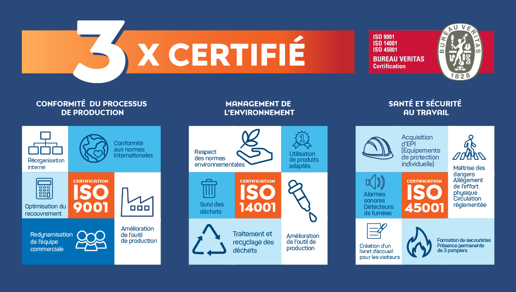 INFOGRAPHIE 3 CERTIFICATIONS SIPPEC